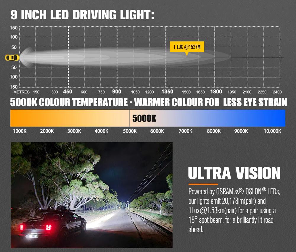 LIGHTFOX 9" Osram LED Driving Lights Round Black Spotlight DRL with wiring harness - Image 4
