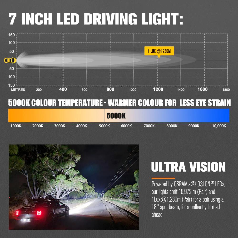 Lightfox Polaris Pair 7inch Osram LED Driving Lights 1Lux@1,230m IP68 15,972LM with wiring harness - Image 4