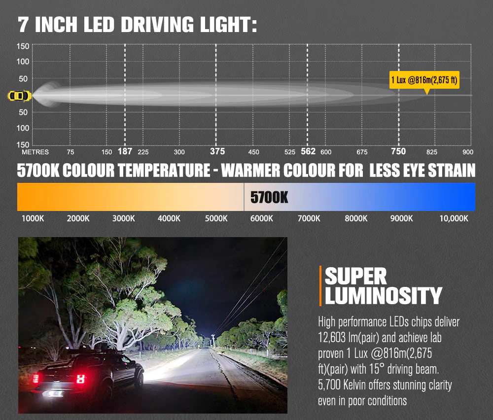 Lightfox 7-Inch LED Driving Lights – Pair | 12,603 Lumens | 1Lux @ 816m - Image 4