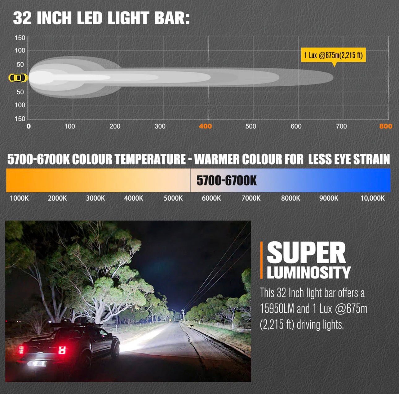 Lightfox 32” LED Light Bar – 15,950 Lumens | 1 Lux @ 675m | IP68 - Image 3