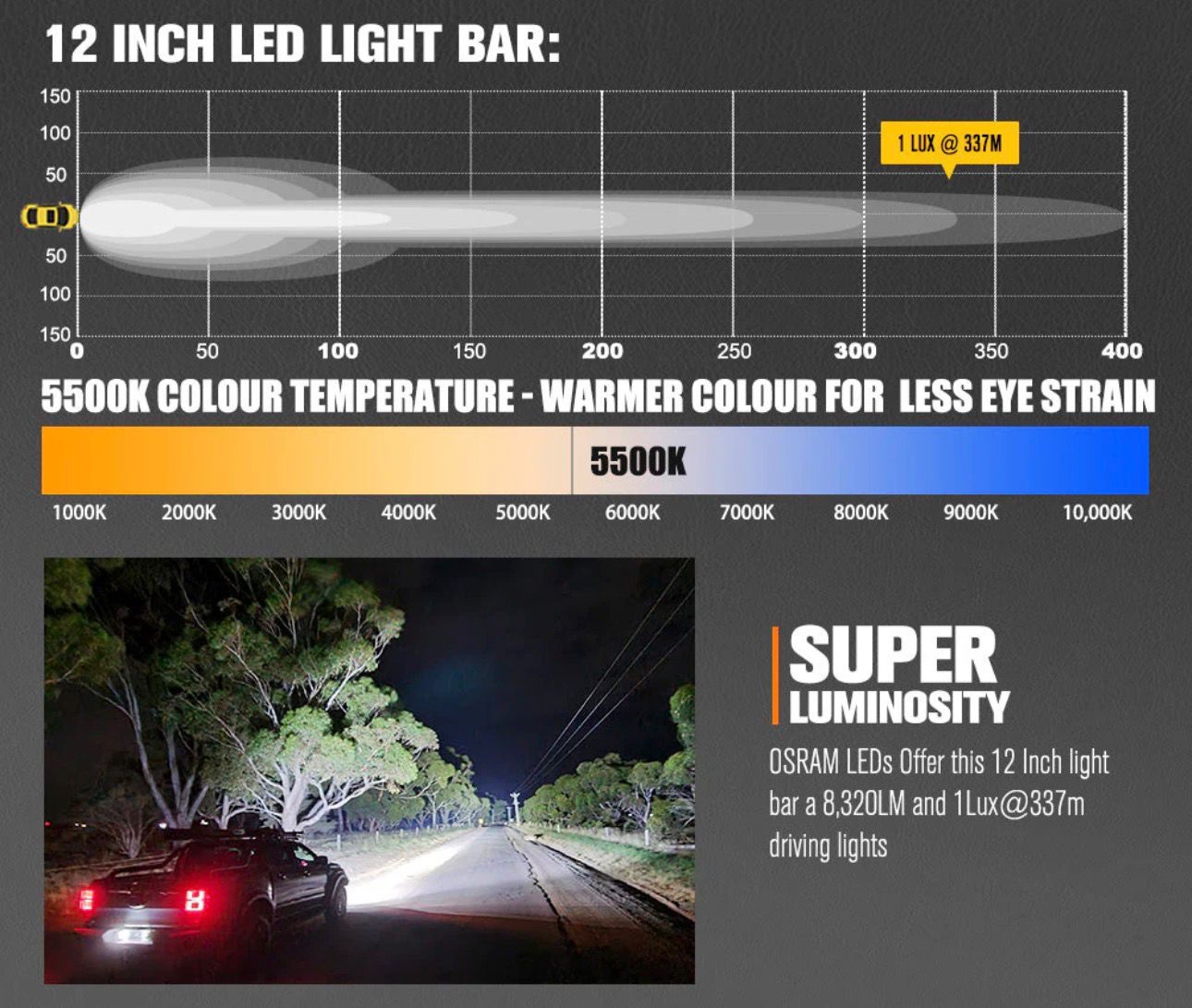 Lightfox Rigel Series 12inch Osram LED Light Bar 1Lux @ 337m | 8,320 Lumens - Image 3