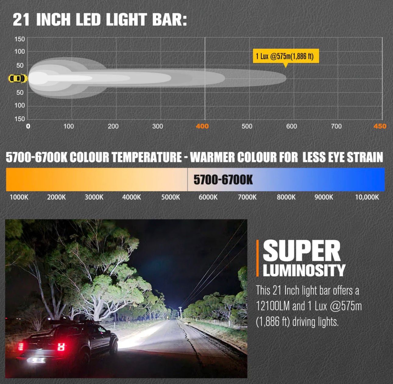 Lightfox 21” LED Light Bar – 12,100 Lumens | 1 Lux @ 575m | IP68 - Image 2
