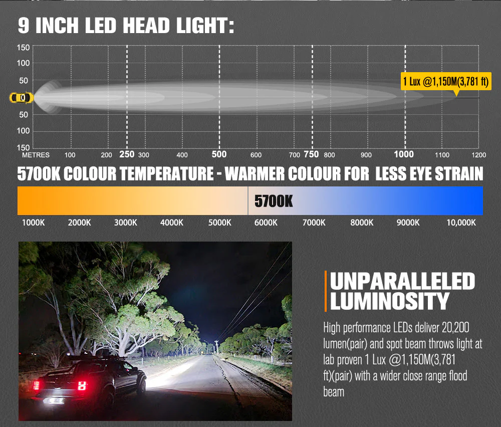 Lightfox 9inch LED Driving Light 1Lux@3,781ft/1,150m IP68 20,200 Lumens - Image 3
