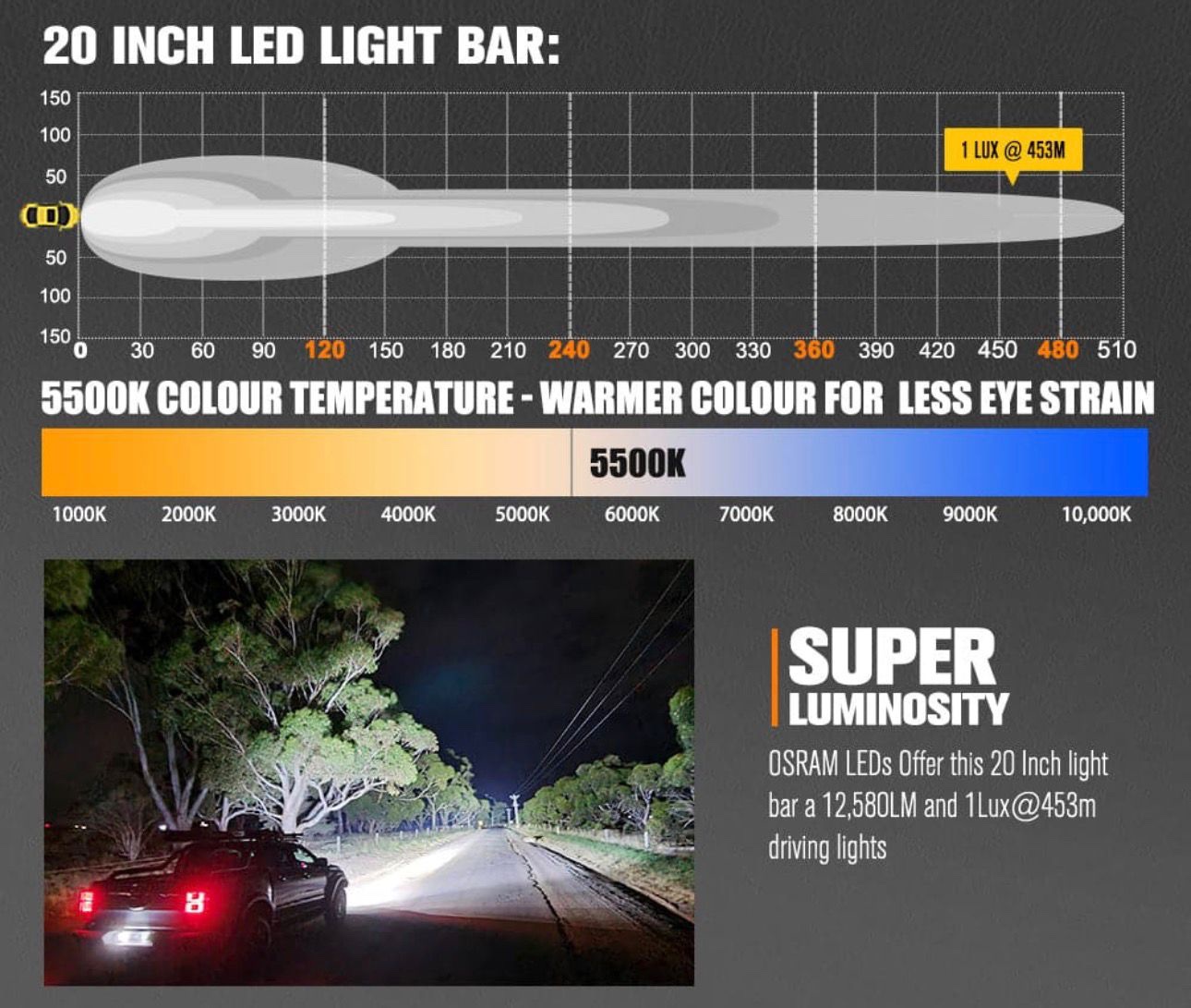 Lightfox Vega Series 20inch Osram LED Light Bar 1Lux @ 453m | 12,580 Lumens - Image 3