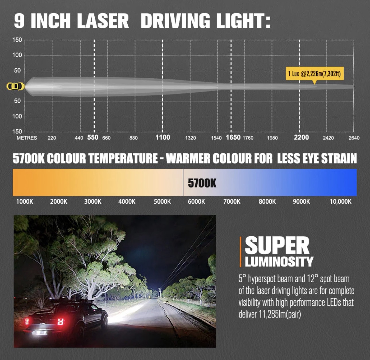 Lightfox Pegasus Series 9-Inch LED Driving Lights – Pair - Image 2