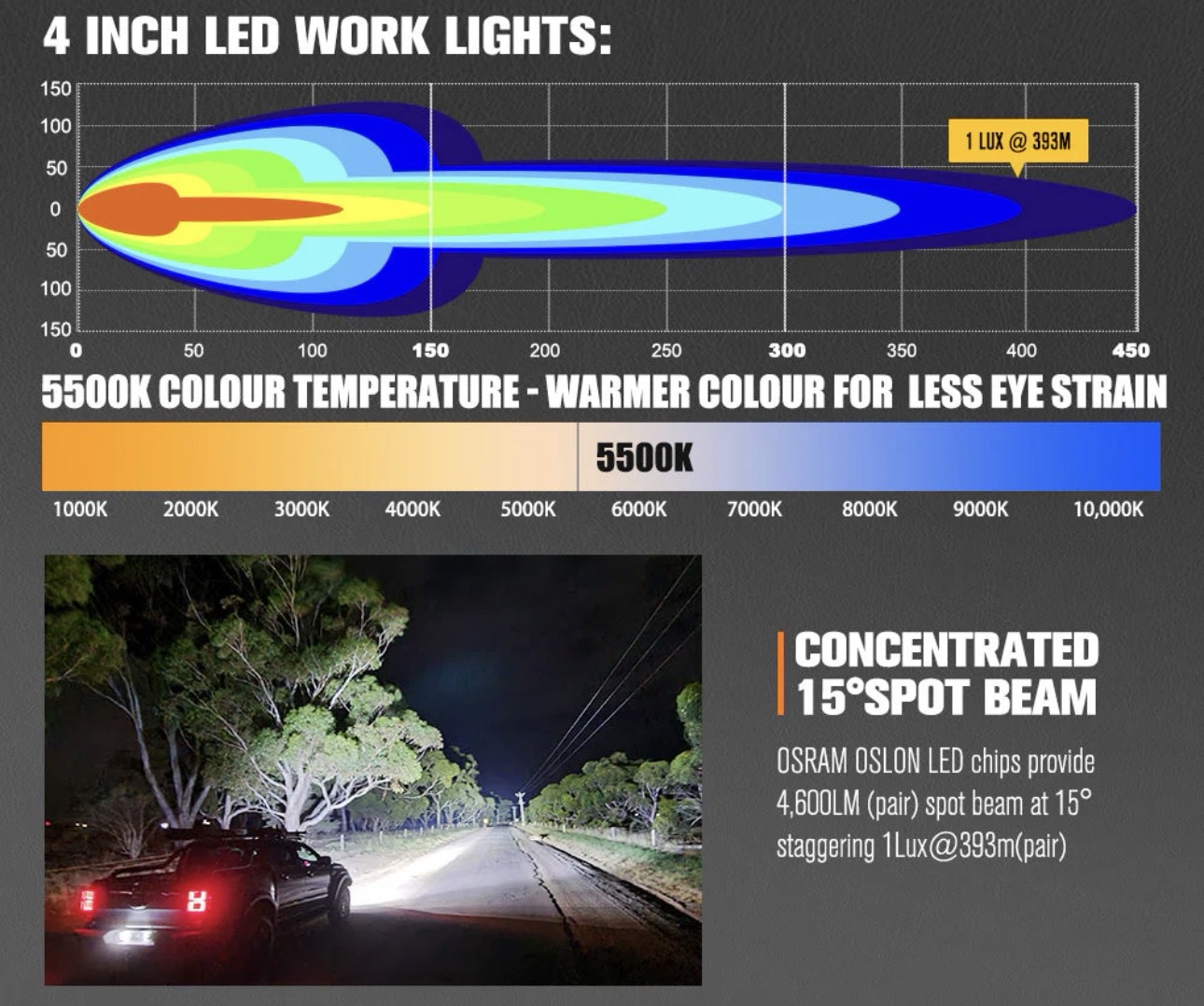 Lightfox Pair 4-Inch OSRAM LED Work Lights – 4,600 Lumens - Image 3