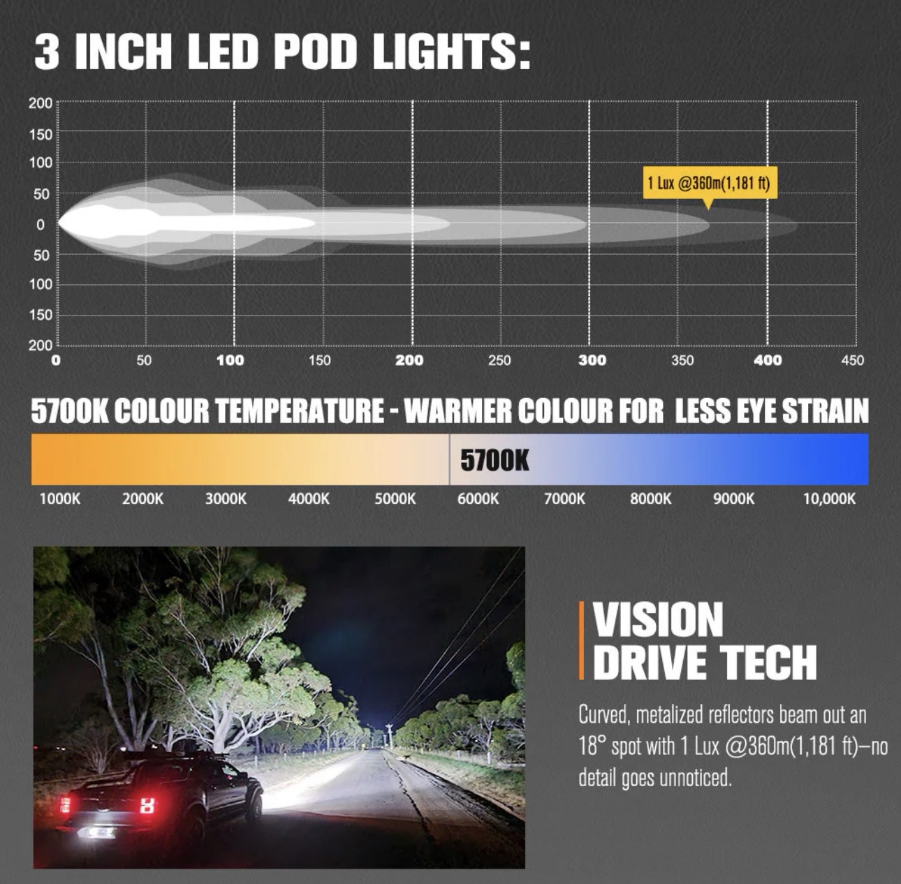 Lightfox Cygnus-3 3-Inch LED Pod Lights – Pair | 3,236 Lumens | 1Lux @ 360m - Image 3