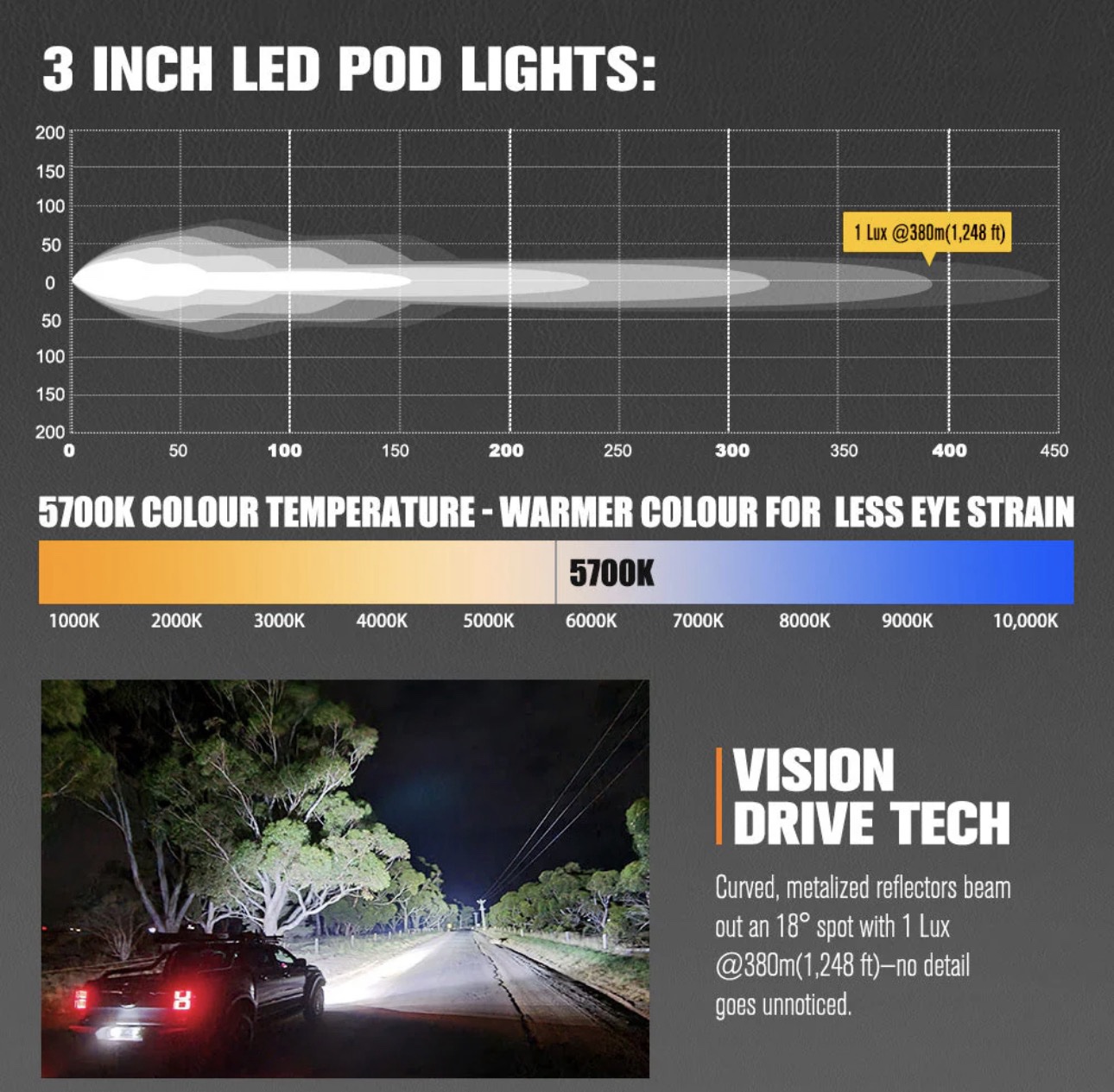 Lightfox Cygnus Pro 5-Inch LED Pod Lights with Side Shooters – Pair | 7,225 Lumens | 1Lux @ 400m - Image 3
