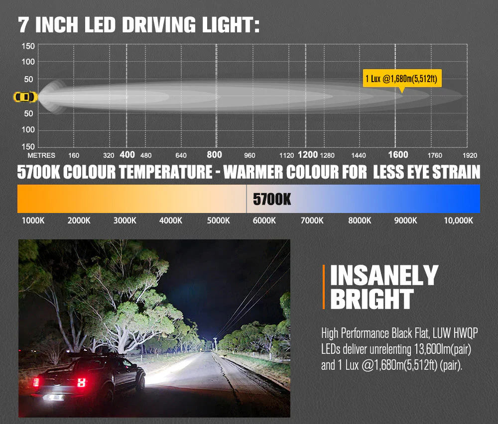 Lightfox | 7inch LED Driving Light 1Lux@5,512ft/1,680m IP68 13,600 Lumens - Image 3