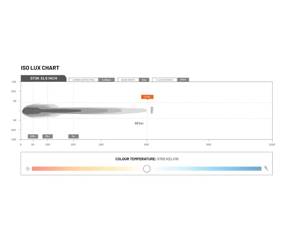STEDI ST3K 31.5" 30 LED Slim LED Light Bar - Image 4