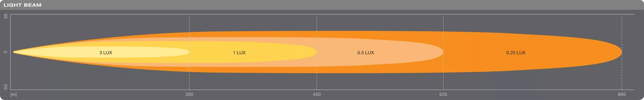 OSRAM LEDriving Lightbar SX300-SP – 12-inch - Image 2