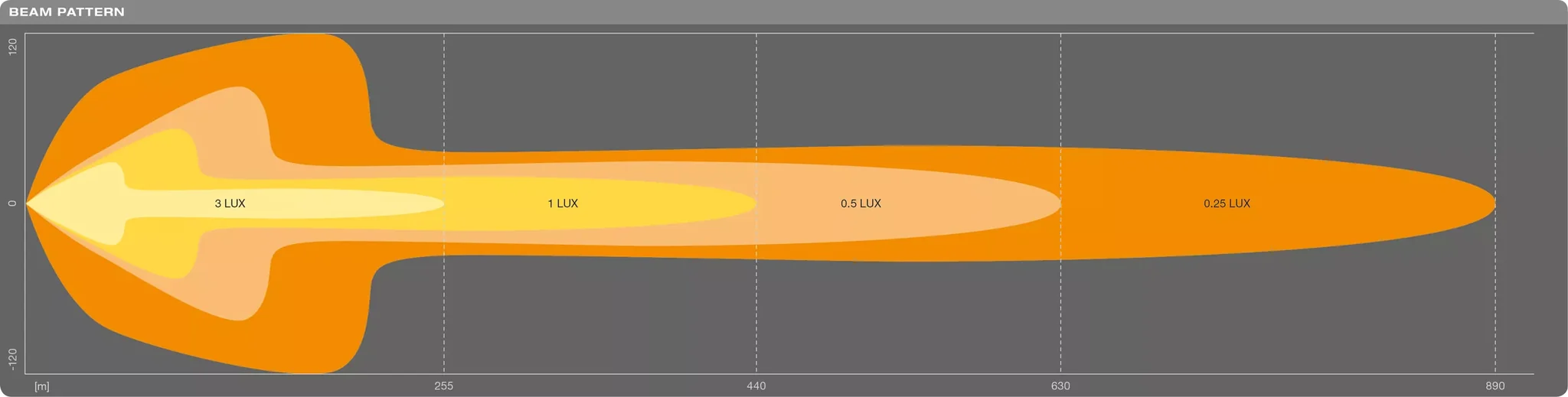 OSRAM LEDriving LIGHTBAR FX500-CB 22" (Single) - Image 2