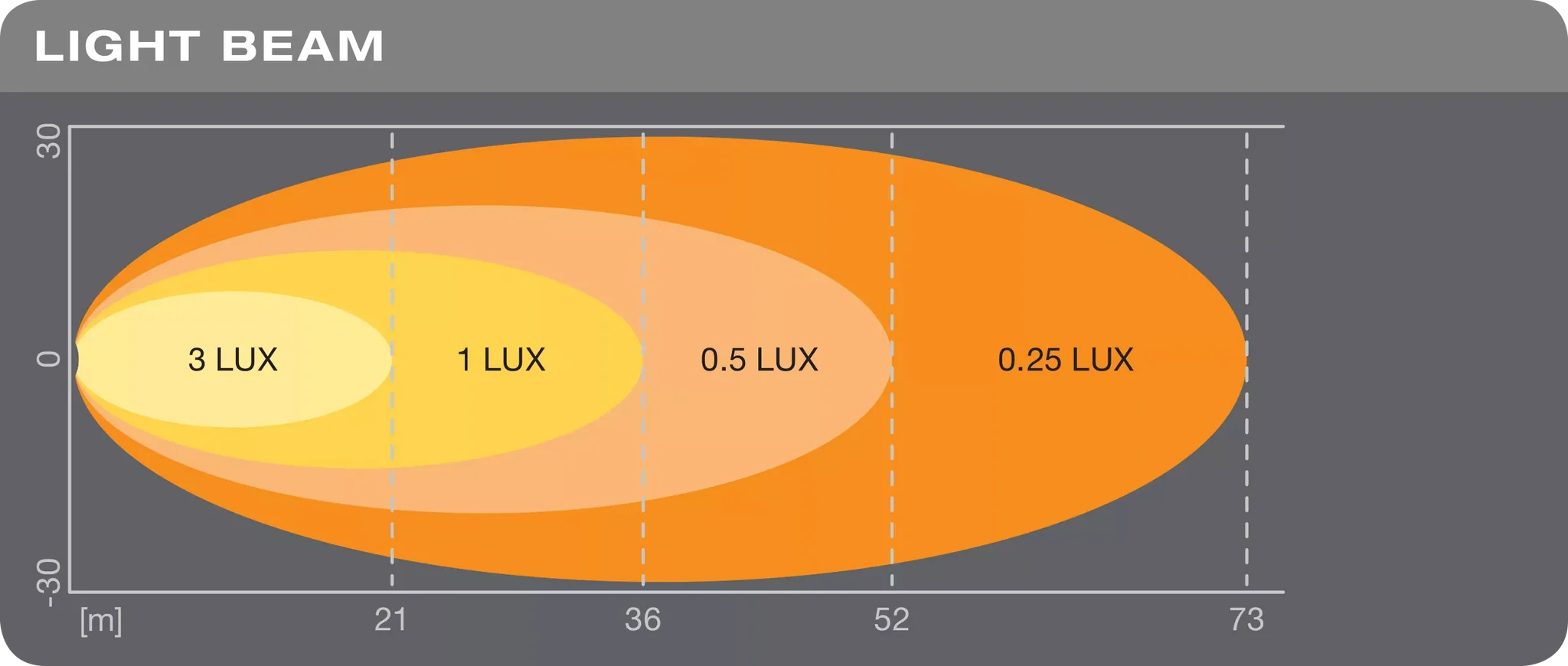 OSRAM LEDriving Reversing FX120S-WD - Image 2